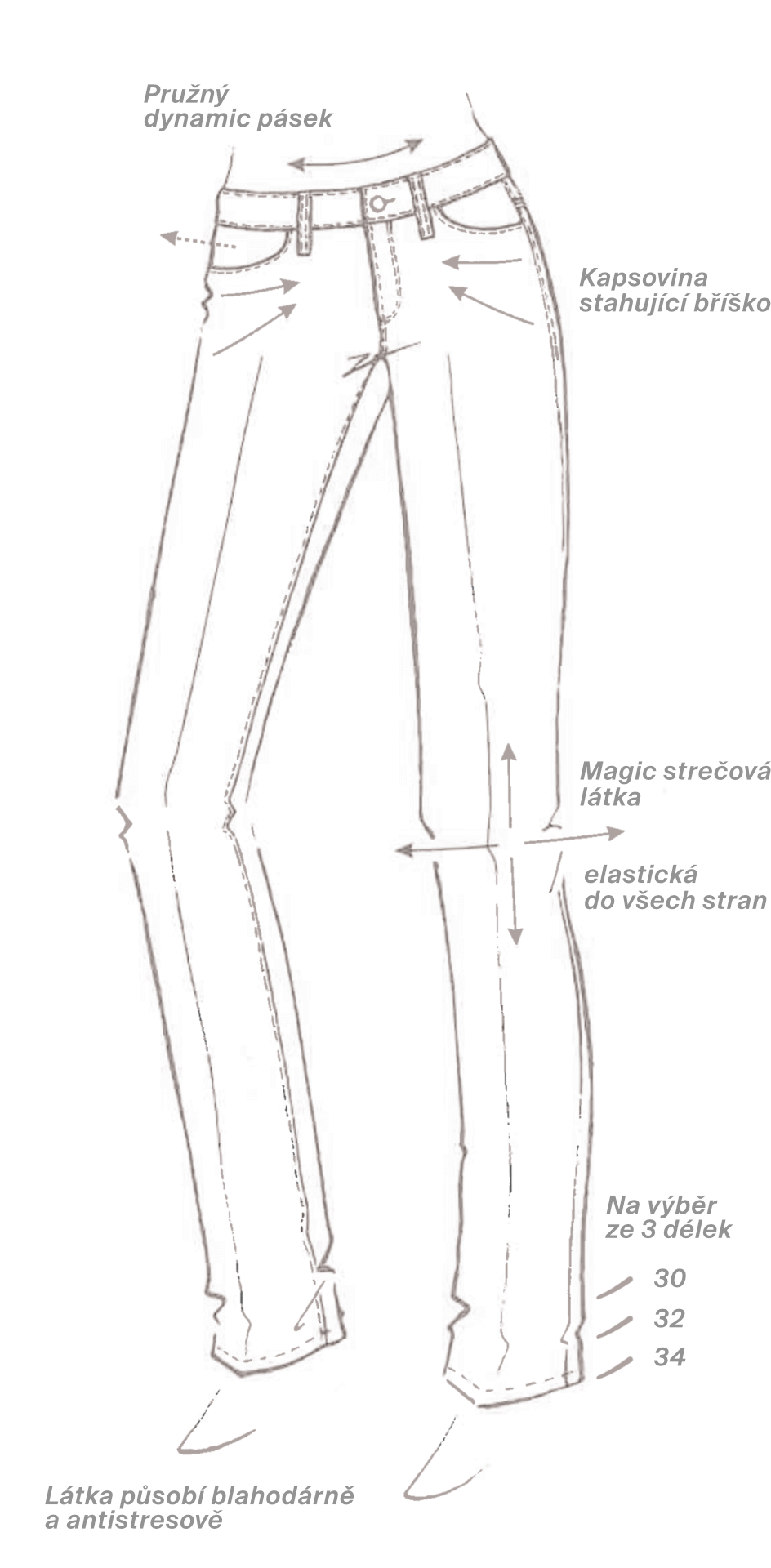 Kalhoty AGATA jeans COMFORT 360°.